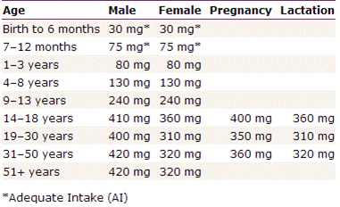 kalijum | Probotanic